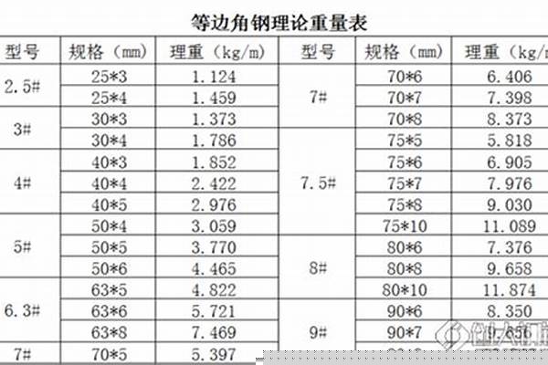 镀锌角钢的国标厚度是多少/a_镀锌角钢国标厚度尺寸表