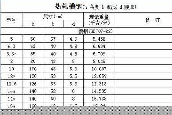 槽钢镀锌国标是多少/a_镀锌槽钢标准