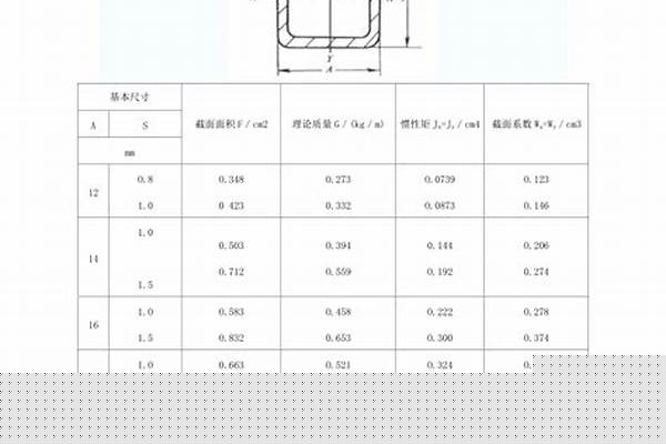 角钢和方钢管那个强度大/a_角钢和方钢管那个强度大