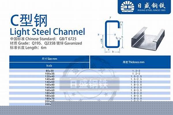 热镀锌c型钢价格表/a_热镀锌c型钢规格表