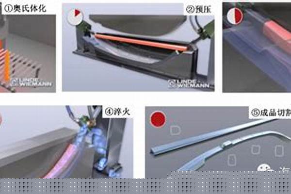热弯成型工艺/a_热弯成型工艺