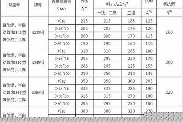 槽钢能弯曲多少/a_槽钢可以弯曲吗