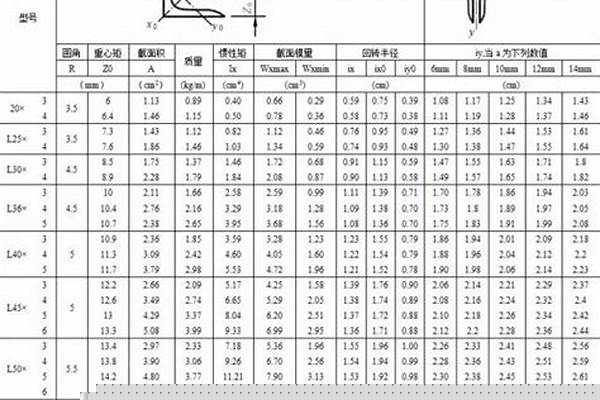 异形角钢厚度多少/a_异形角钢的规格