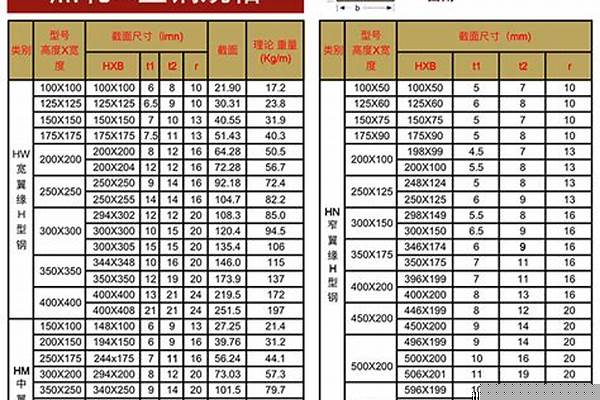 国标热轧h型钢型号/a_国标热轧h型钢规格表