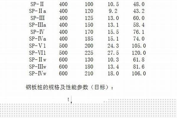 u型钢板桩理论重量表/a_u型钢板桩型号
