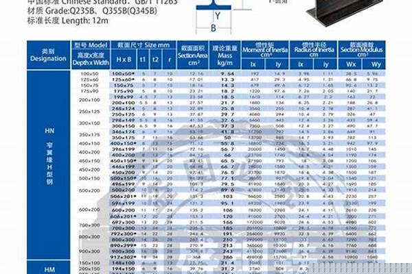 h型钢怎样计算重量/a_h型钢怎样计算重量