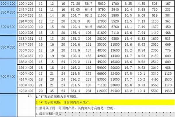 国标H型钢一吨负差/a_h型钢国标重量负差是多少
