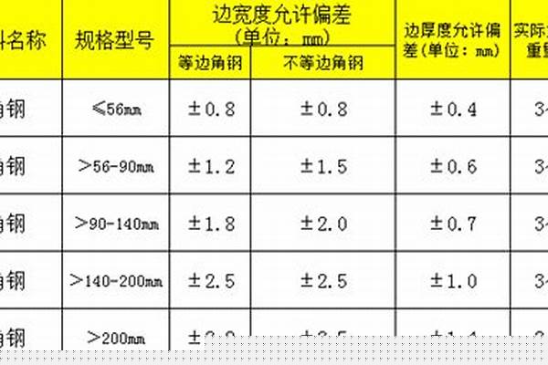 角钢厚度允许偏差国家标准/a_角钢厚度允许偏差国家标准