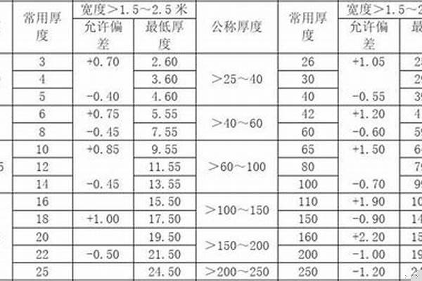 槽钢厚度允许偏差值/a_槽钢厚度允许偏差值
