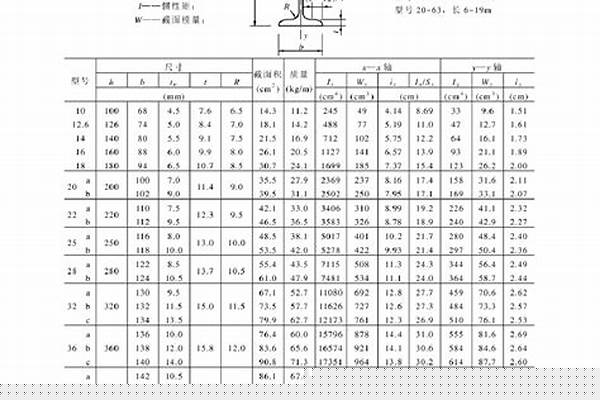 工型钢计算公式/a_工型钢计算公式手算