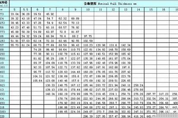防腐螺旋钢管规格/a_防腐螺旋钢管规格