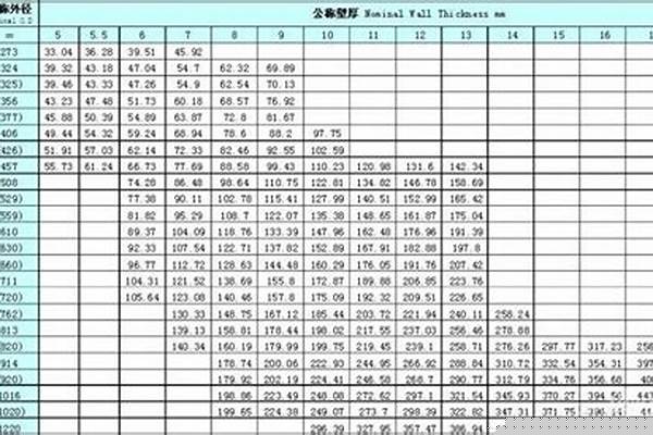 钢管规格重量/a_钢管规格重量表