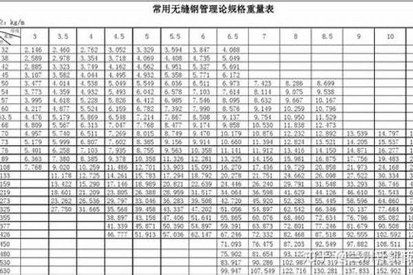 钢管的质量标准/a_钢管的质量标准技术要求