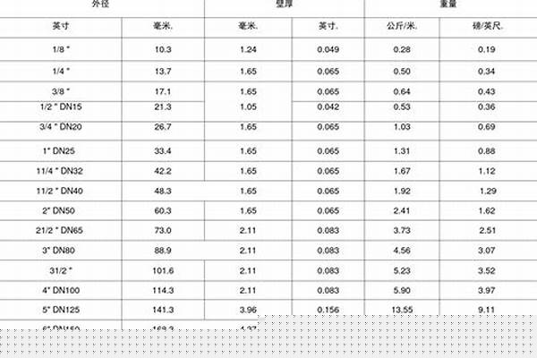 钢管的直径/a_钢管的直径是量内径还是量外径