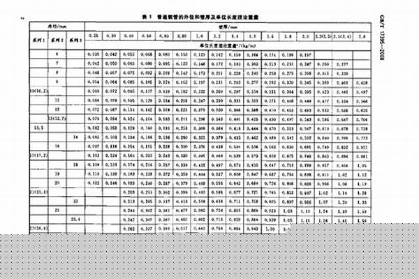 钢管加工偏差/a_钢管的偏差
