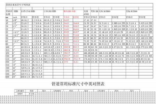 钢管标准管径/a_钢管标准管径和壁厚