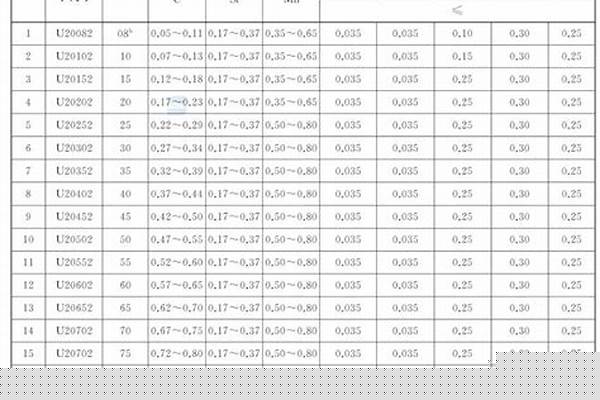 钢管材料牌号/a_钢管材料牌号