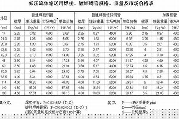 钢管材料价格/a_钢管材料价格表