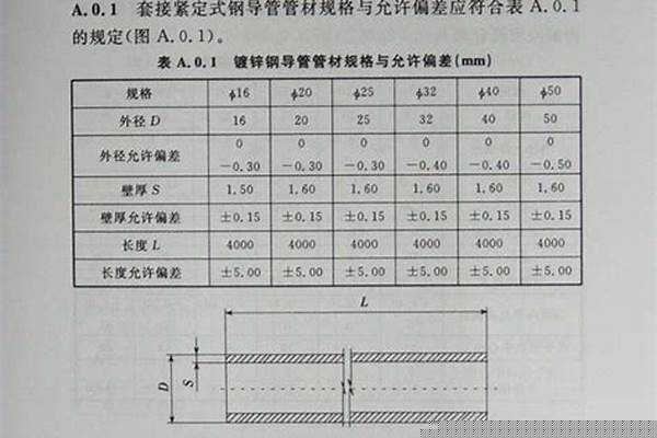 钢管壁厚允许偏差/a_钢管壁厚允许偏差国家标准