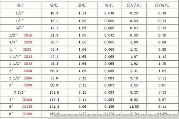 钢管国标直径/a_钢管国标直径