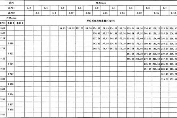 钢管单位长度重量/a_钢管单位长度重量