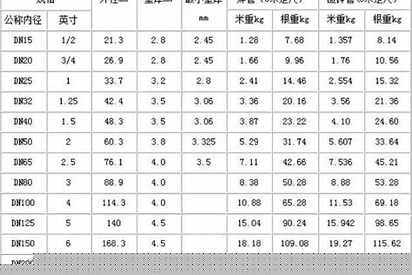 钢管1吨多少钱/a_钢管1吨多少钱一米