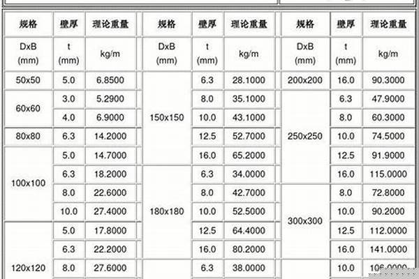方矩管重量计算公式/a_方矩管重量计算公式表